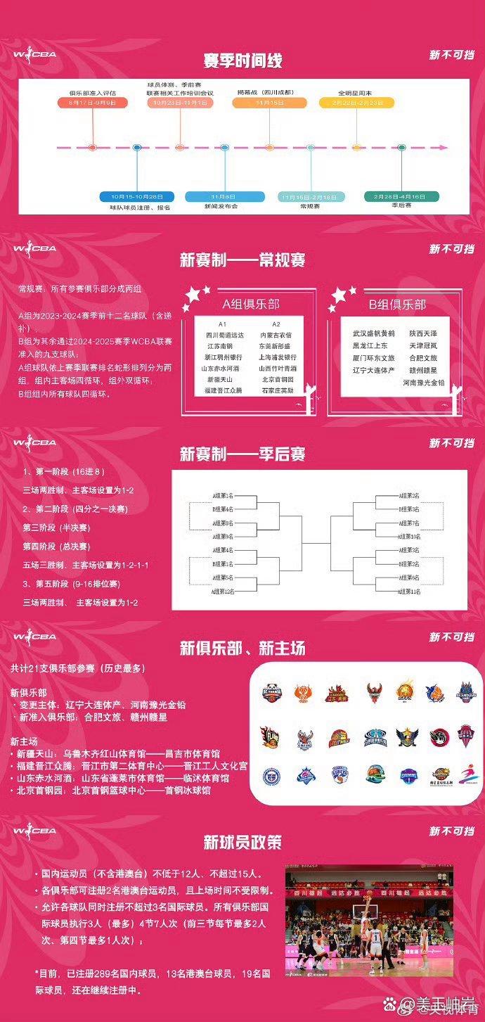 乐鱼体育：WCBA联赛的赛程安排：如何平衡比赛密度与球员休息？的简单介绍