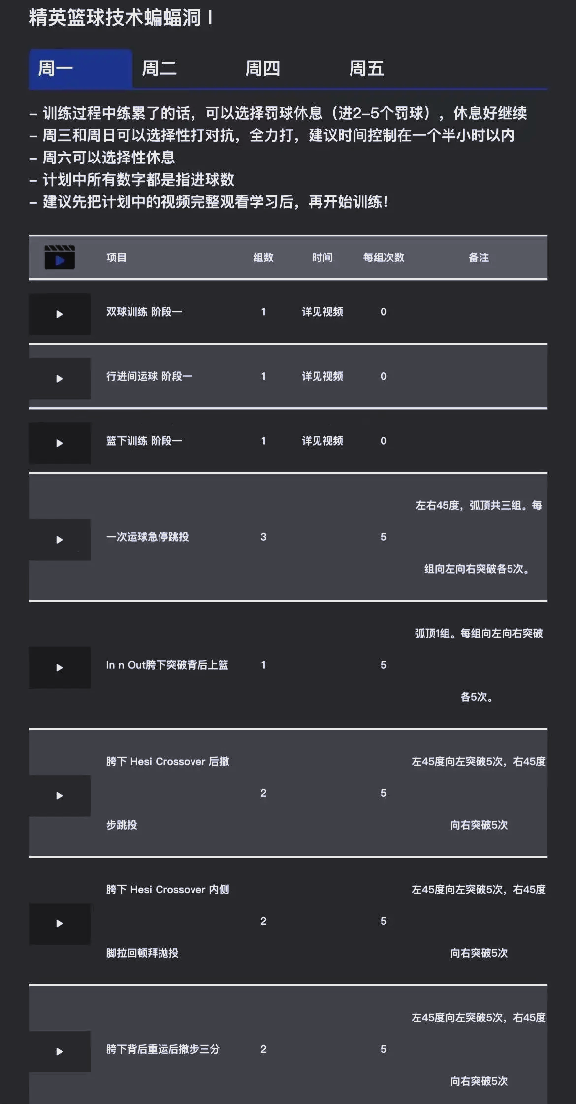乐鱼体育：篮球球星的个人训练计划制定：科学训练，提升竞技水平的简单介绍